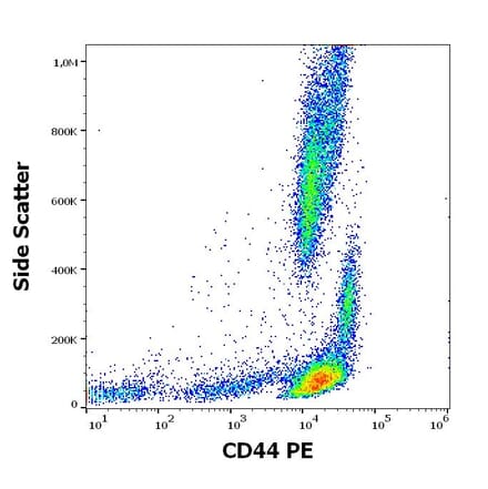 Flow Cytometry - Anti-CD44 Antibody [MEM-263] (PE) (A85672)