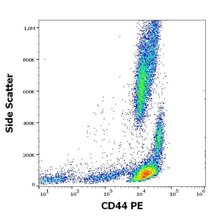 Flow Cytometry - Anti-CD44 Antibody [MEM-263] (PE) (A85672)