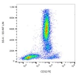 Flow Cytometry - Anti-CD32 Antibody [3D3] (PE) (A85672) - Antibodies.com