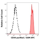 Flow Cytometry - Anti-CD44 Antibody [MEM-263] (A85675)