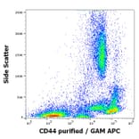 Flow Cytometry - Anti-CD44 Antibody [MEM-263] (A85675)