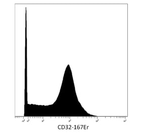 Mass Cytometry - Anti-CD32 Antibody [3D3] (A85676)