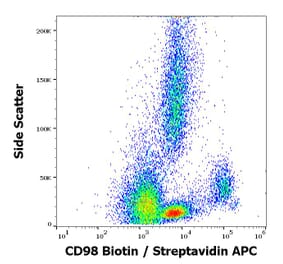 Flow Cytometry - Anti-CD98 Antibody [MEM-108] (Biotin) (A85680)