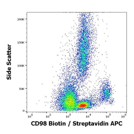 Flow Cytometry - Anti-CD98 Antibody [MEM-108] (Biotin) (A85680)