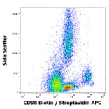 Flow Cytometry - Anti-CD98 Antibody [MEM-108] (Biotin) (A85680)