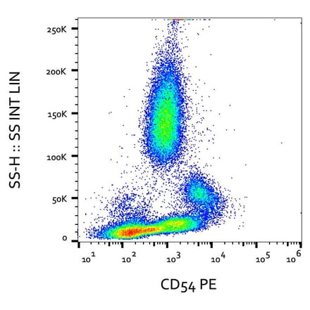 Flow Cytometry - Anti-ICAM1 Antibody [MEM-111] (PE) (A85682)