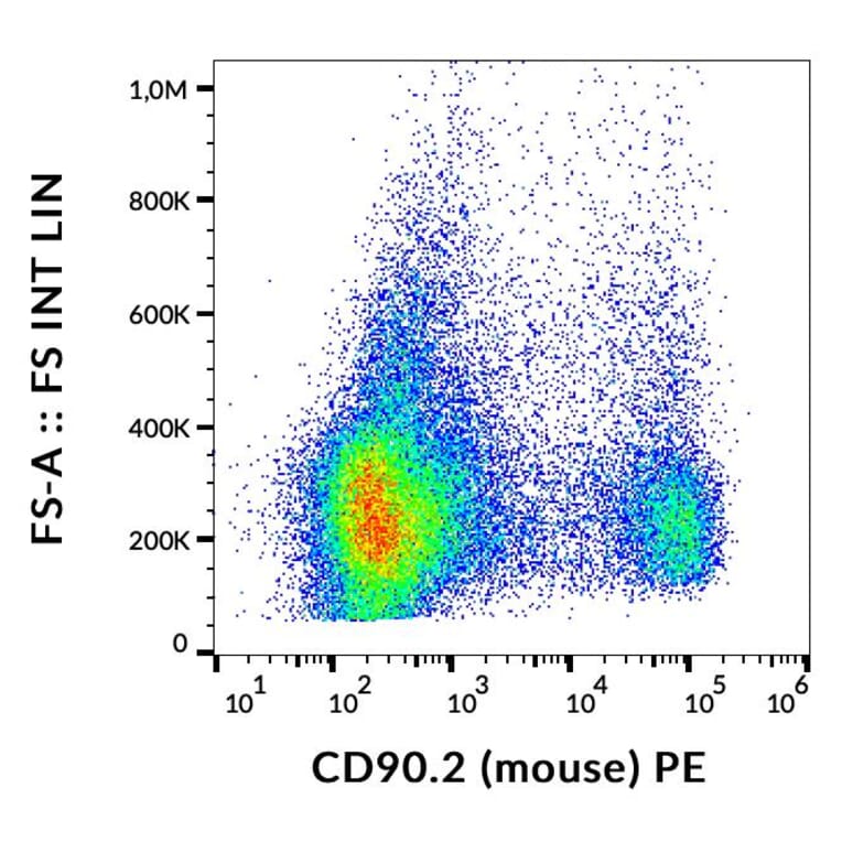 Flow Cytometry - Anti-Thy1.2 Antibody [1aG4/C5] (PE) (A85683)