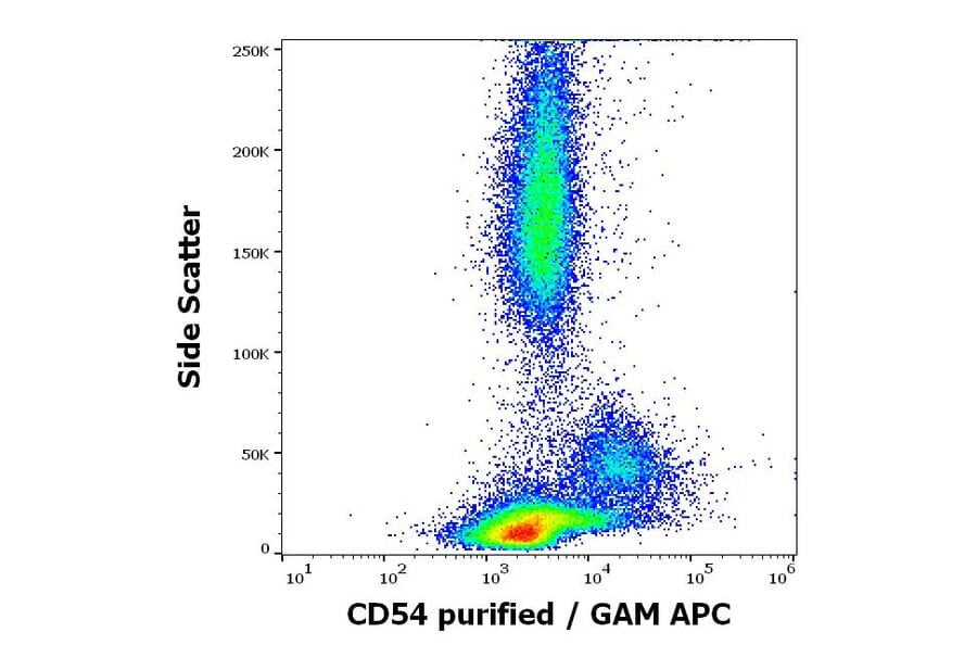 Flow Cytometry - Anti-ICAM1 Antibody [MEM-112] (A85685)
