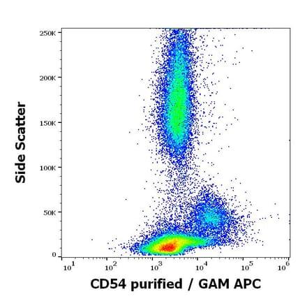 Flow Cytometry - Anti-ICAM1 Antibody [MEM-112] (A85685)