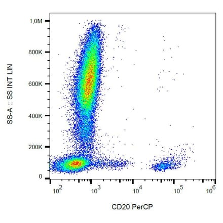 Flow Cytometry - Anti-CD20 Antibody [2H7] (PerCP) (A85693)