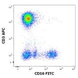 Flow Cytometry - Anti-CD16 Antibody [3G8] (FITC) (A85700)