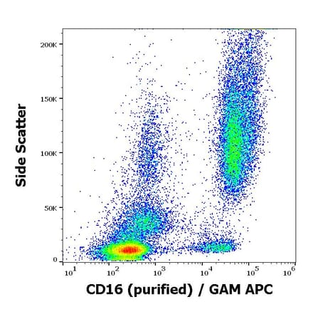 Flow Cytometry - Anti-CD16 Antibody [3G8] (A85703)