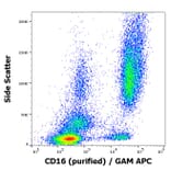 Flow Cytometry - Anti-CD16 Antibody [3G8] (A85703)