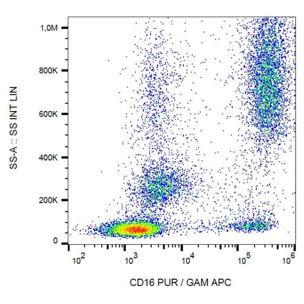 Flow Cytometry - Anti-CD16 Antibody [3G8] (A85702) - Antibodies.com