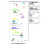 Flow Cytometry - Anti-CD16 Antibody [3G8] (A85703)