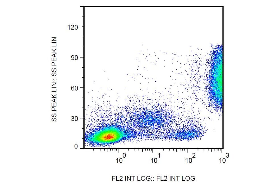 Flow Cytometry - Anti-CD16 Antibody [3G8] (Biotin) (A85703) - Antibodies.com