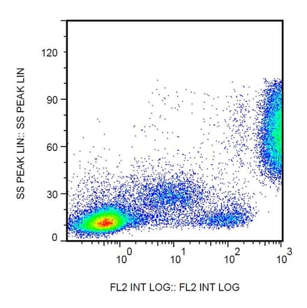 Flow Cytometry - Anti-CD16 Antibody [3G8] (Biotin) (A85703) - Antibodies.com
