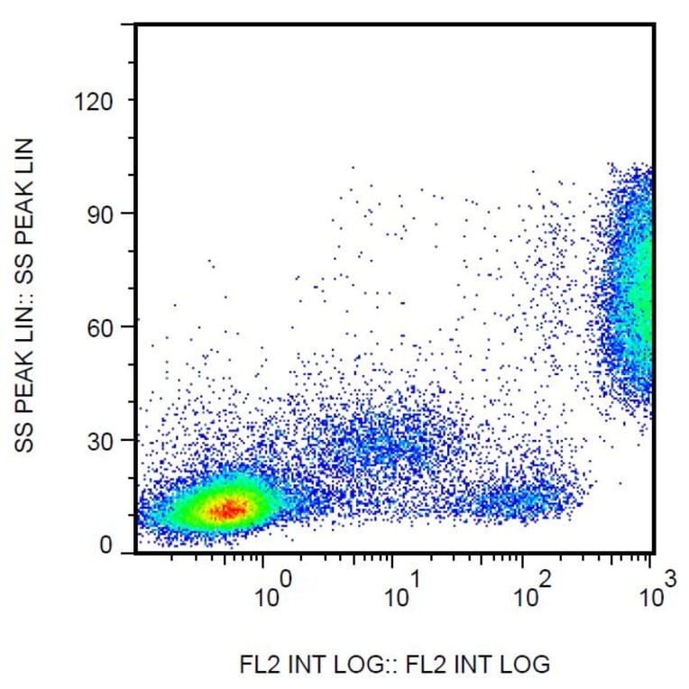 Flow Cytometry - Anti-CD16 Antibody [3G8] (Biotin) (A85703) - Antibodies.com