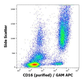 Flow Cytometry - Anti-CD16 Antibody [3G8] - Low endotoxin, Azide free (A85705)