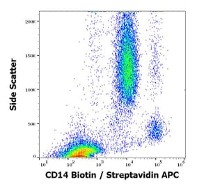 Flow Cytometry - Anti-CD14 Antibody [MEM-18] (Biotin) (A85706)