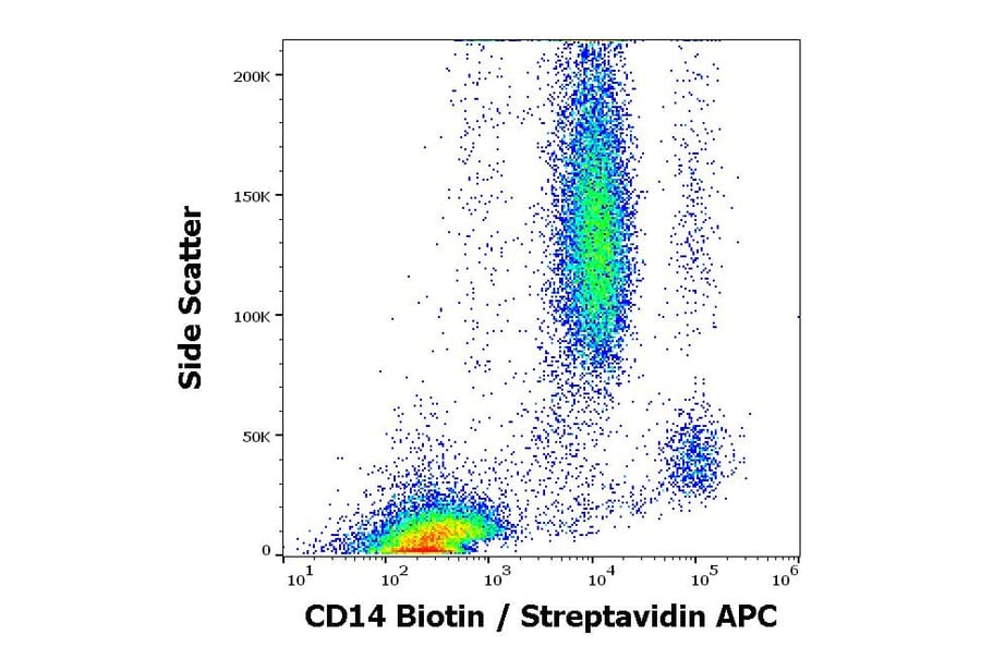 Flow Cytometry - Anti-CD14 Antibody [MEM-18] (Biotin) (A85706)