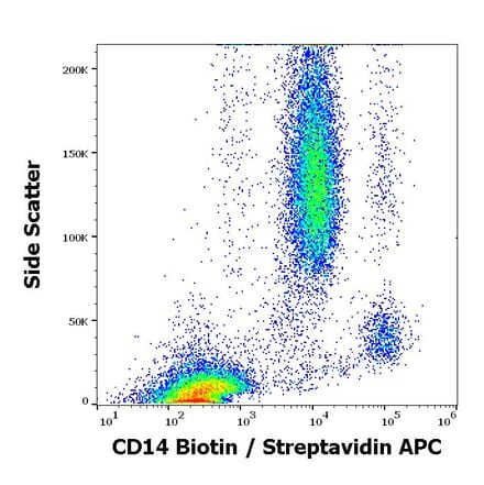 Flow Cytometry - Anti-CD14 Antibody [MEM-18] (Biotin) (A85706)