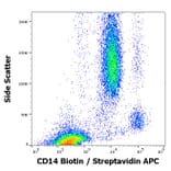 Flow Cytometry - Anti-CD14 Antibody [MEM-18] (Biotin) (A85706)