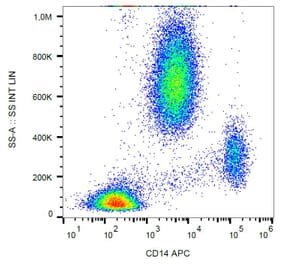 Flow Cytometry - Anti-CD14 Antibody [MEM-18] (APC) (A85707)