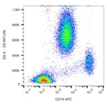 Flow Cytometry - Anti-CD14 Antibody [MEM-18] (APC) (A85706) - Antibodies.com