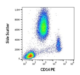 Flow Cytometry - Anti-CD14 Antibody [MEM-18] (PE) (A85709)