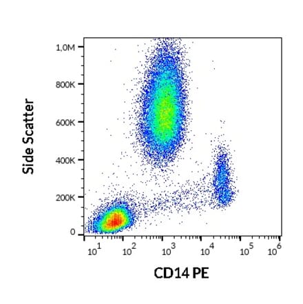 Flow Cytometry - Anti-CD14 Antibody [MEM-18] (PE) (A85709)