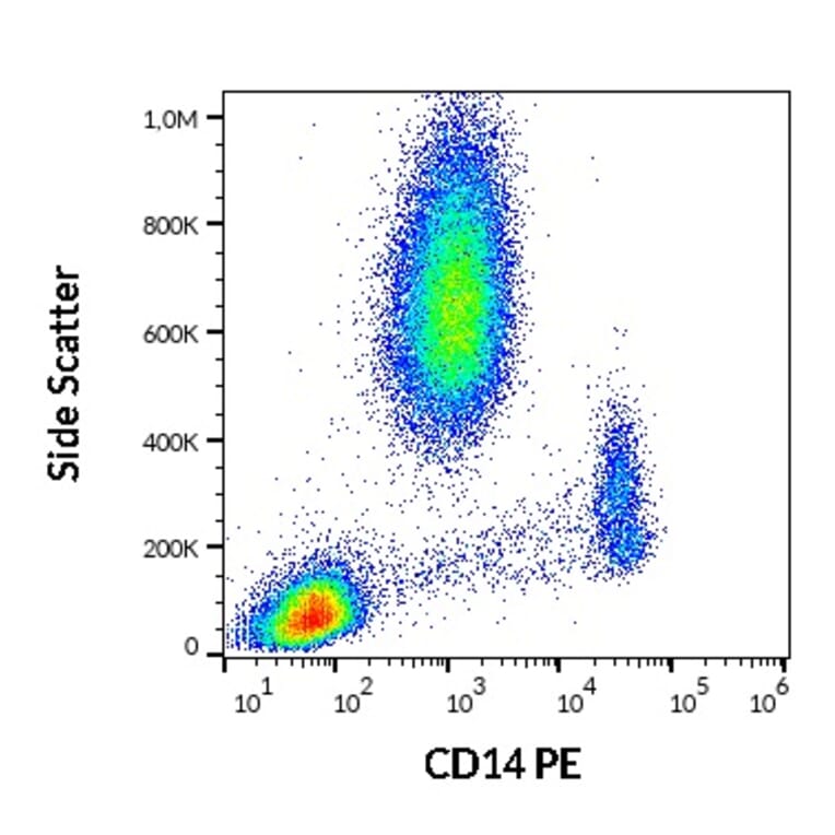 Flow Cytometry - Anti-CD14 Antibody [MEM-18] (PE) (A85709)