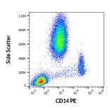 Flow Cytometry - Anti-CD14 Antibody [MEM-18] (PE) (A85709)
