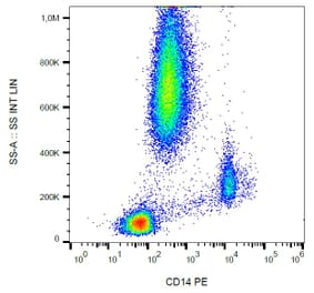 Flow Cytometry - Anti-CD14 Antibody [MEM-18] (PE) (A85708) - Antibodies.com