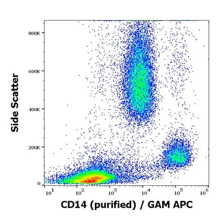 Flow Cytometry - Anti-CD14 Antibody [MEM-18] (A85710)