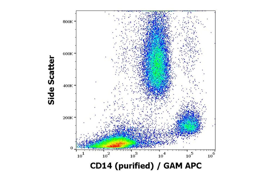 Flow Cytometry - Anti-CD14 Antibody [MEM-18] - Low endotoxin, Azide free (A85711)