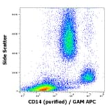 Flow Cytometry - Anti-CD14 Antibody [MEM-18] - Low endotoxin, Azide free (A85711)