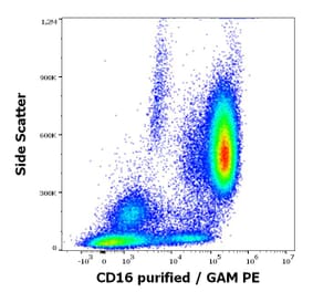 Flow Cytometry - Anti-CD16 Antibody [MEM-168] (A85712)