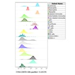 Flow Cytometry - Anti-CD16 Antibody [MEM-168] (A85712)