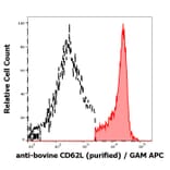 Flow Cytometry - Anti-CD62L Antibody [IVA94] (A85718)
