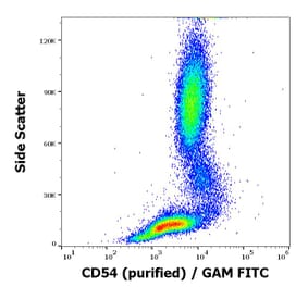 Flow Cytometry - Anti-ICAM1 Antibody [1H4] - BSA and Azide free (A85721)