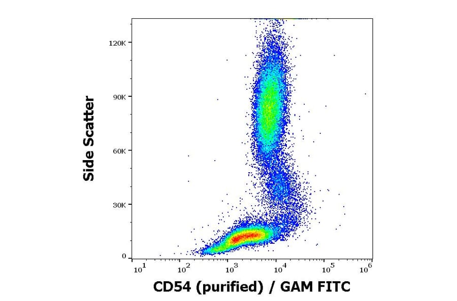 Flow Cytometry - Anti-ICAM1 Antibody [1H4] - BSA and Azide free (A85721)