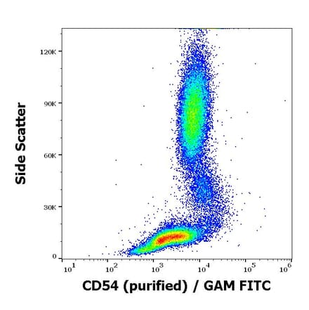 Flow Cytometry - Anti-ICAM1 Antibody [1H4] - BSA and Azide free (A85721)