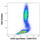 Flow Cytometry - Anti-ICAM1 Antibody [1H4] - BSA and Azide free (A85721)