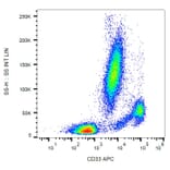 Flow Cytometry - Anti-CD33 Antibody [WM53] (APC) (A85722)