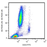 Flow Cytometry - Anti-CD33 Antibody [WM53] (FITC) (A85722) - Antibodies.com