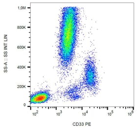 Flow Cytometry - Anti-CD33 Antibody [WM53] (PE) (A85723) - Antibodies.com