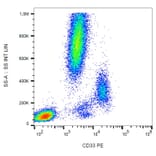 Flow Cytometry - Anti-CD33 Antibody [WM53] (PE) (A85723) - Antibodies.com