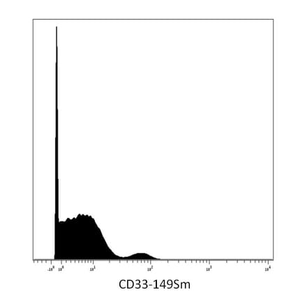 Mass Cytometry - Anti-CD33 Antibody [WM53] (A85728)