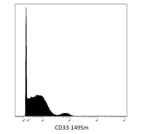 Mass Cytometry - Anti-CD33 Antibody [WM53] (A85724) - Antibodies.com